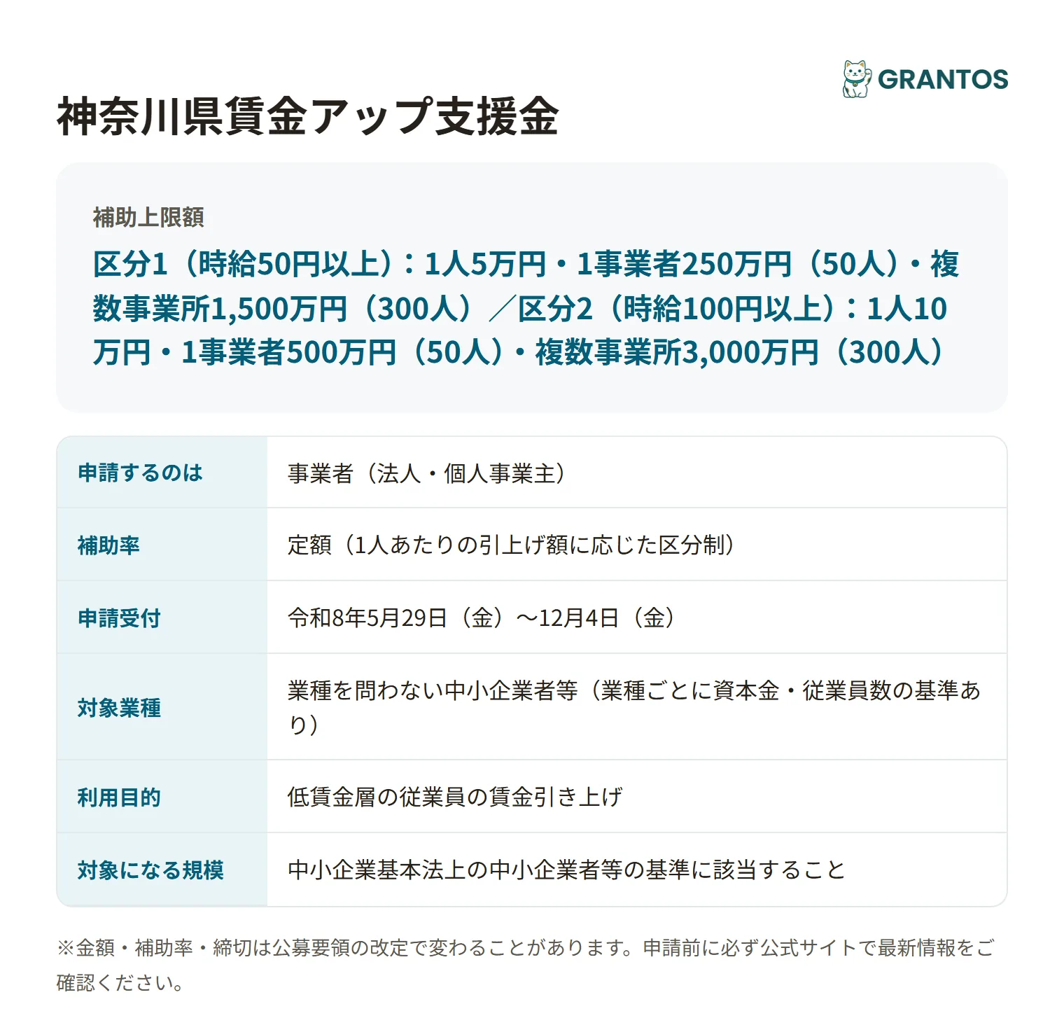 神奈川県賃金アップ支援金の対象・金額・締切の概要