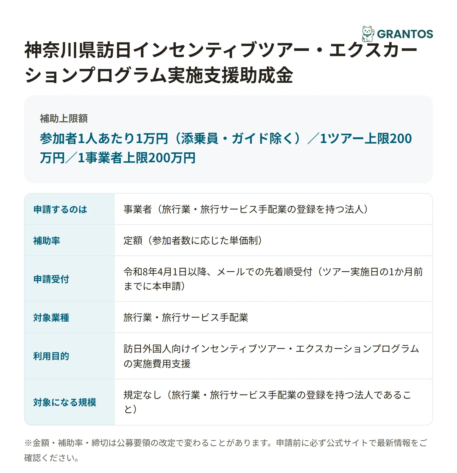 神奈川県訪日インセンティブツアー・エクスカーションプログラム実施支援助成金の対象・金額・締切の概要