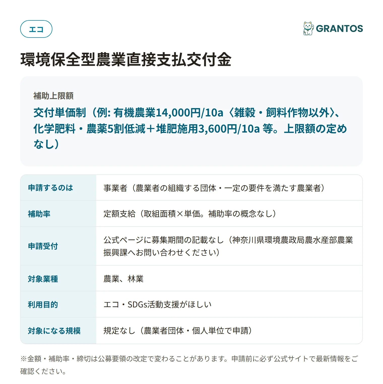 環境保全型農業直接支払交付金の対象・金額・締切の概要