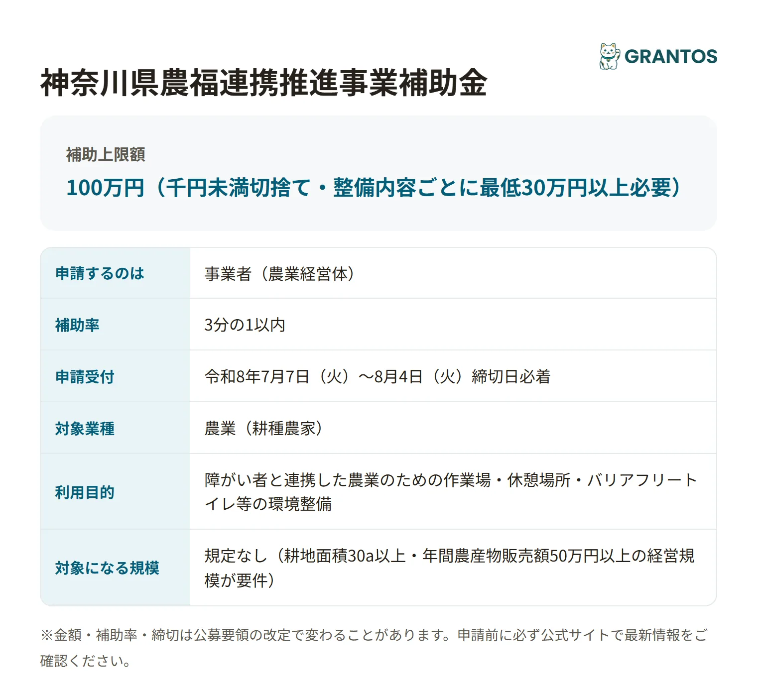 神奈川県農福連携推進事業補助金の対象・金額・締切の概要