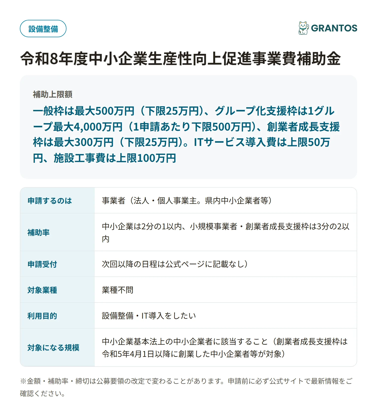 令和8年度中小企業生産性向上促進事業費補助金の対象・金額・締切の概要