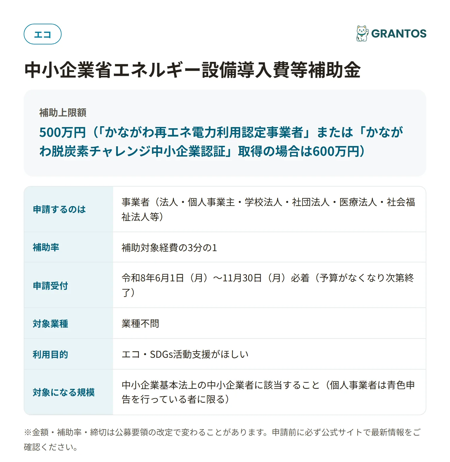 中小企業省エネルギー設備導入費等補助金の対象・金額・締切の概要