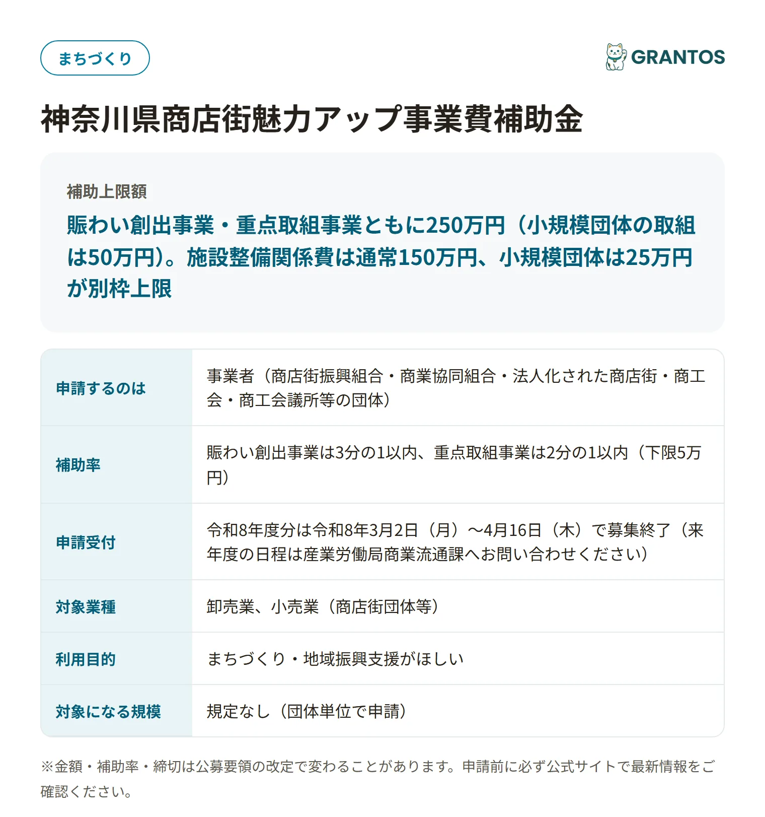 神奈川県商店街魅力アップ事業費補助金の対象・金額・締切の概要