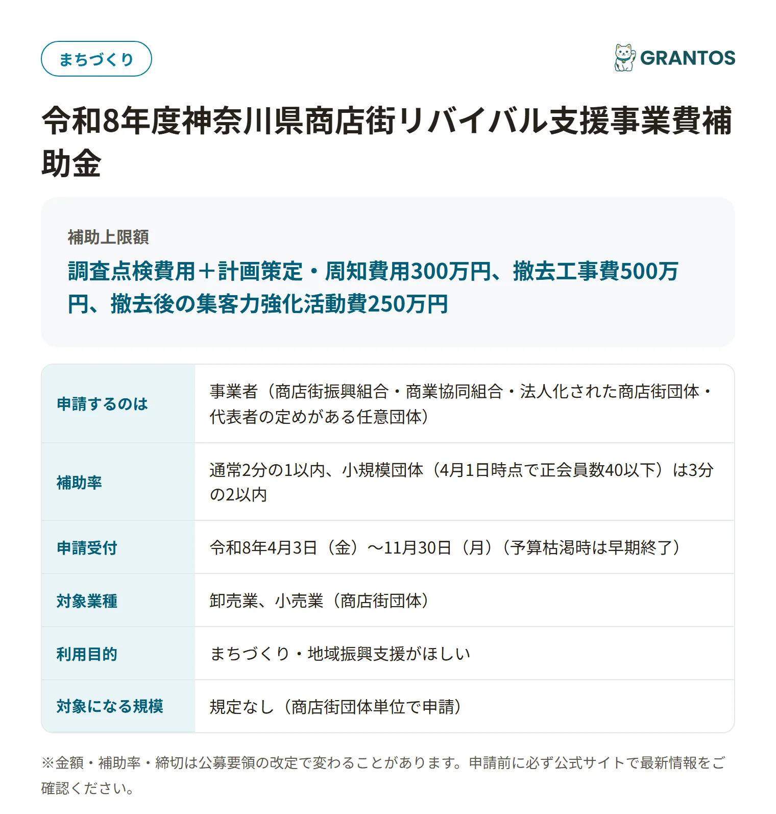 令和8年度神奈川県商店街リバイバル支援事業費補助金の対象・金額・締切の概要