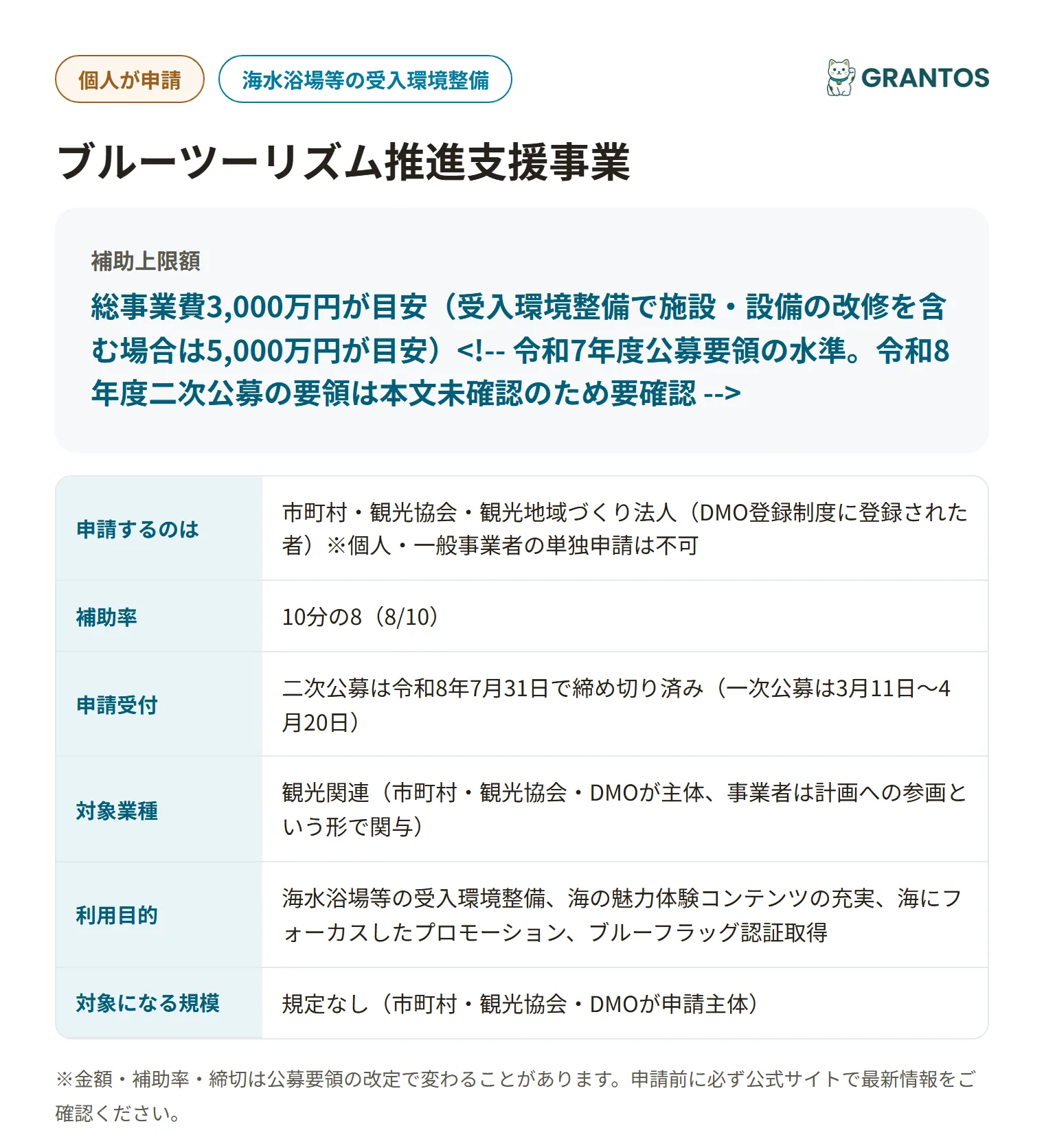 ブルーツーリズム推進支援事業の対象・金額・締切の概要