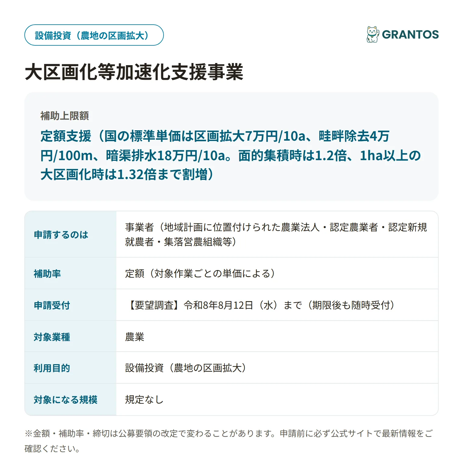 鹿屋市大区画化等加速化支援事業の対象・金額・締切の概要