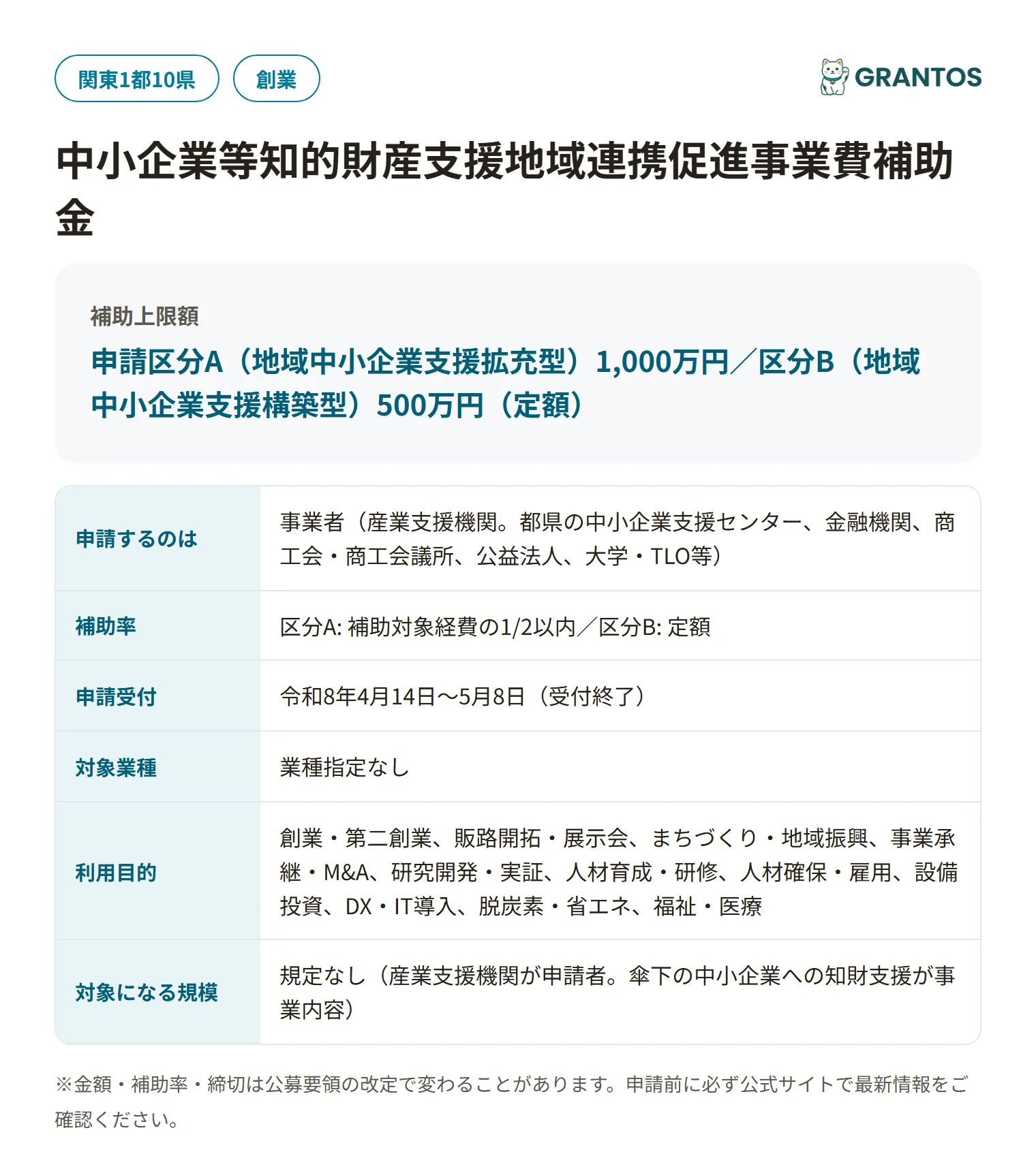 中小企業等知的財産支援地域連携促進事業費補助金の対象・金額・締切の概要