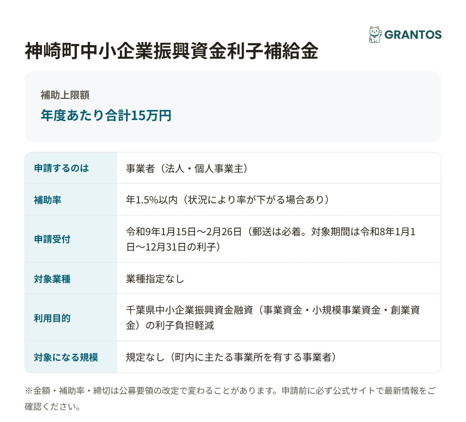 神崎町中小企業振興資金利子補給金の対象・金額・締切の概要