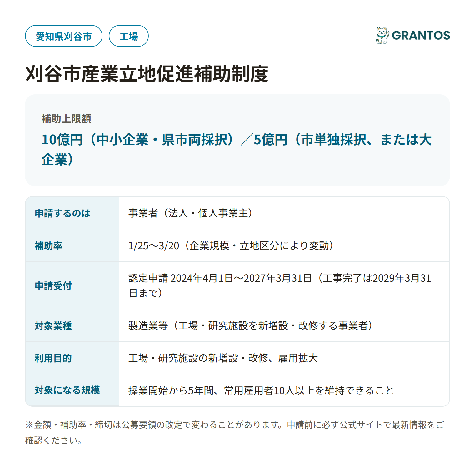 刈谷市産業立地促進補助制度の対象・金額・締切の概要