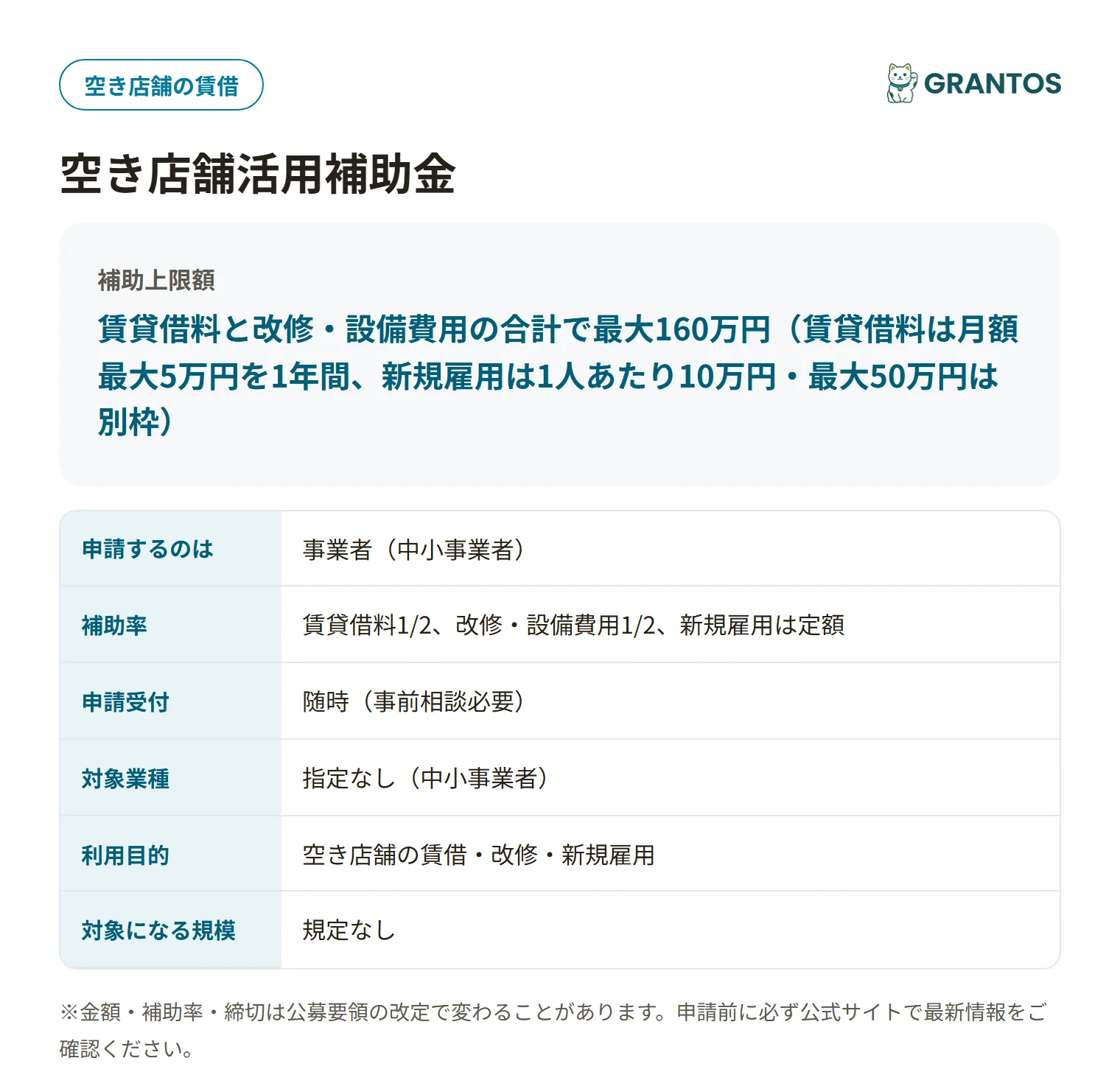空き店舗活用補助金の対象・金額・締切の概要