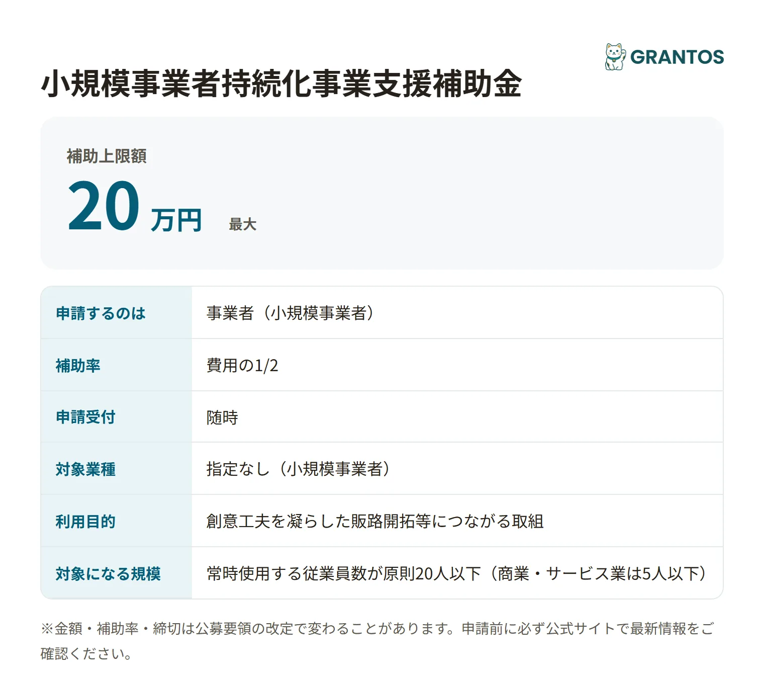小規模事業者持続化事業支援補助金の対象・金額・締切の概要