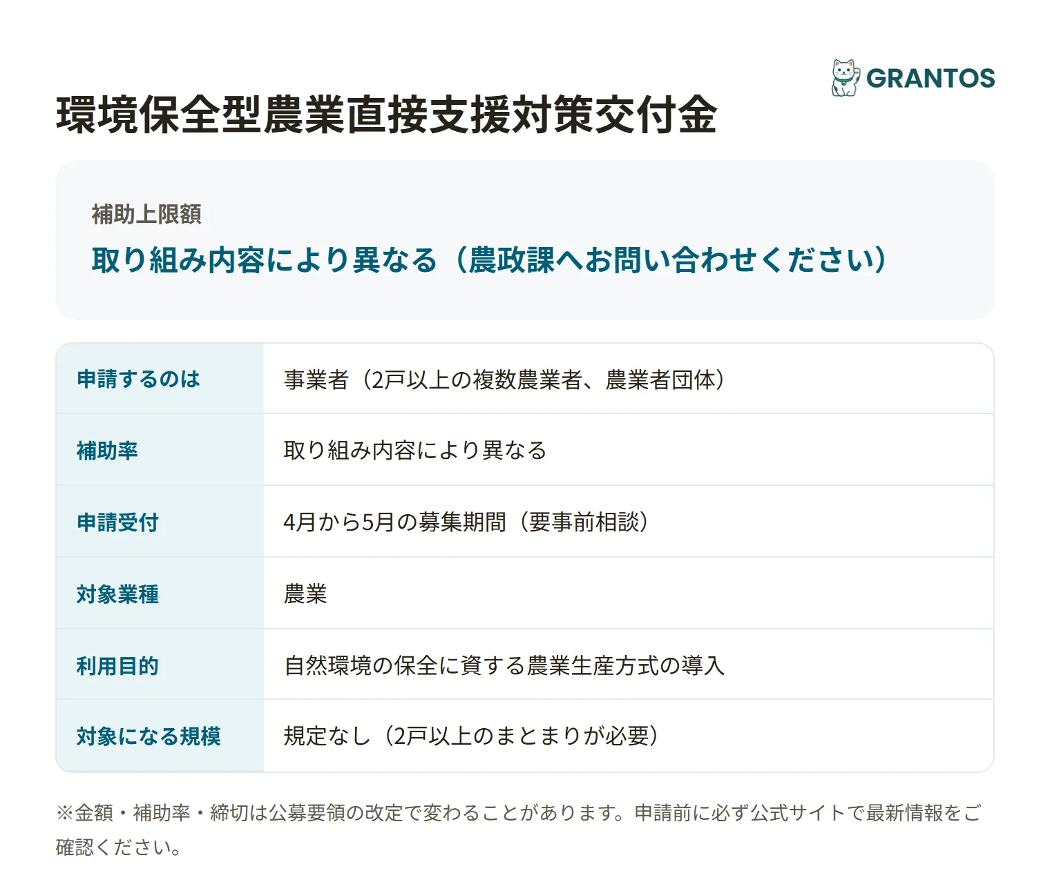 環境保全型農業直接支援対策交付金の対象・金額・締切の概要