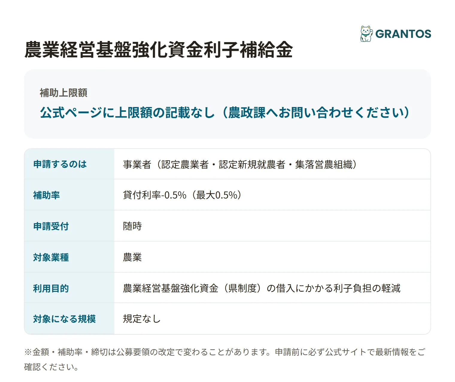 農業経営基盤強化資金利子補給金の対象・金額・締切の概要