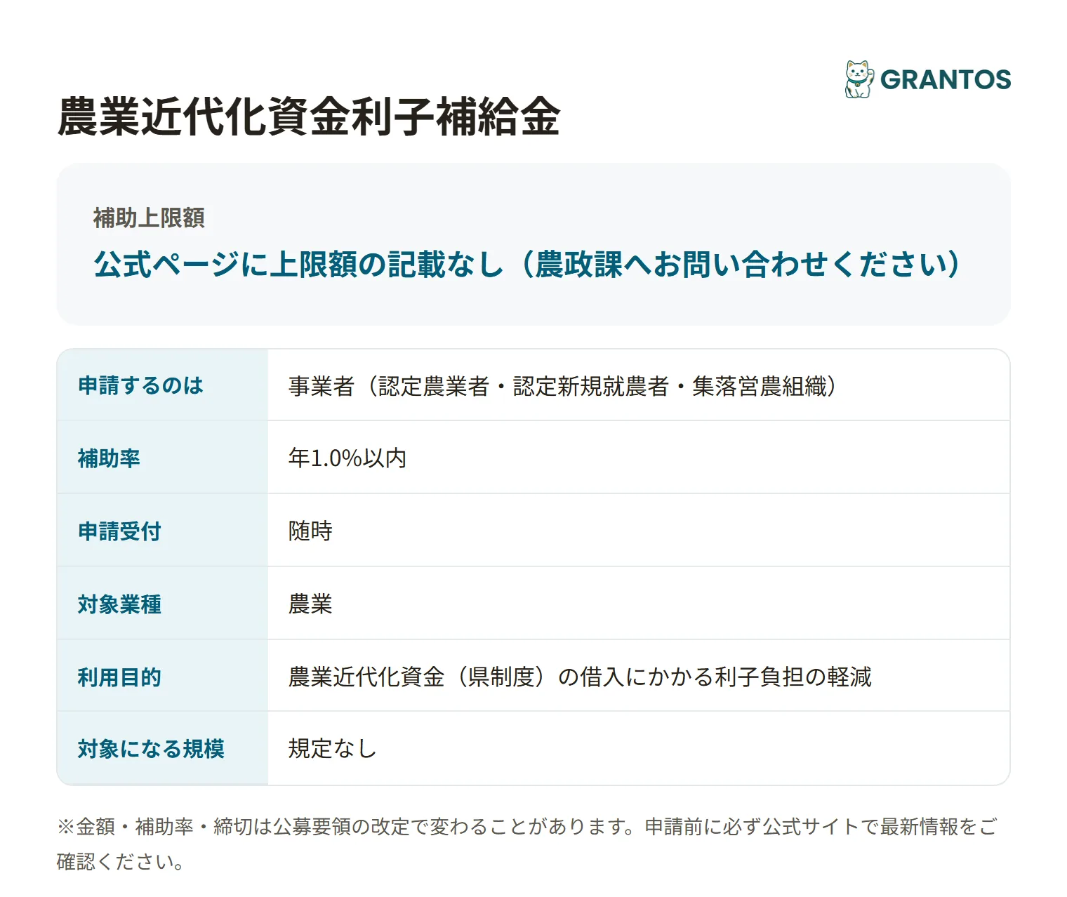 農業近代化資金利子補給金の対象・金額・締切の概要