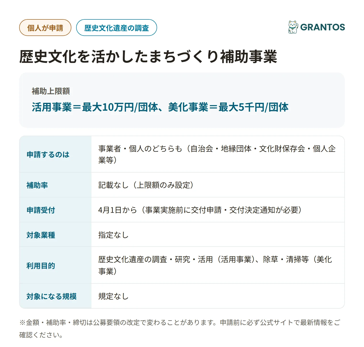 歴史文化を活かしたまちづくり補助事業の対象・金額・締切の概要