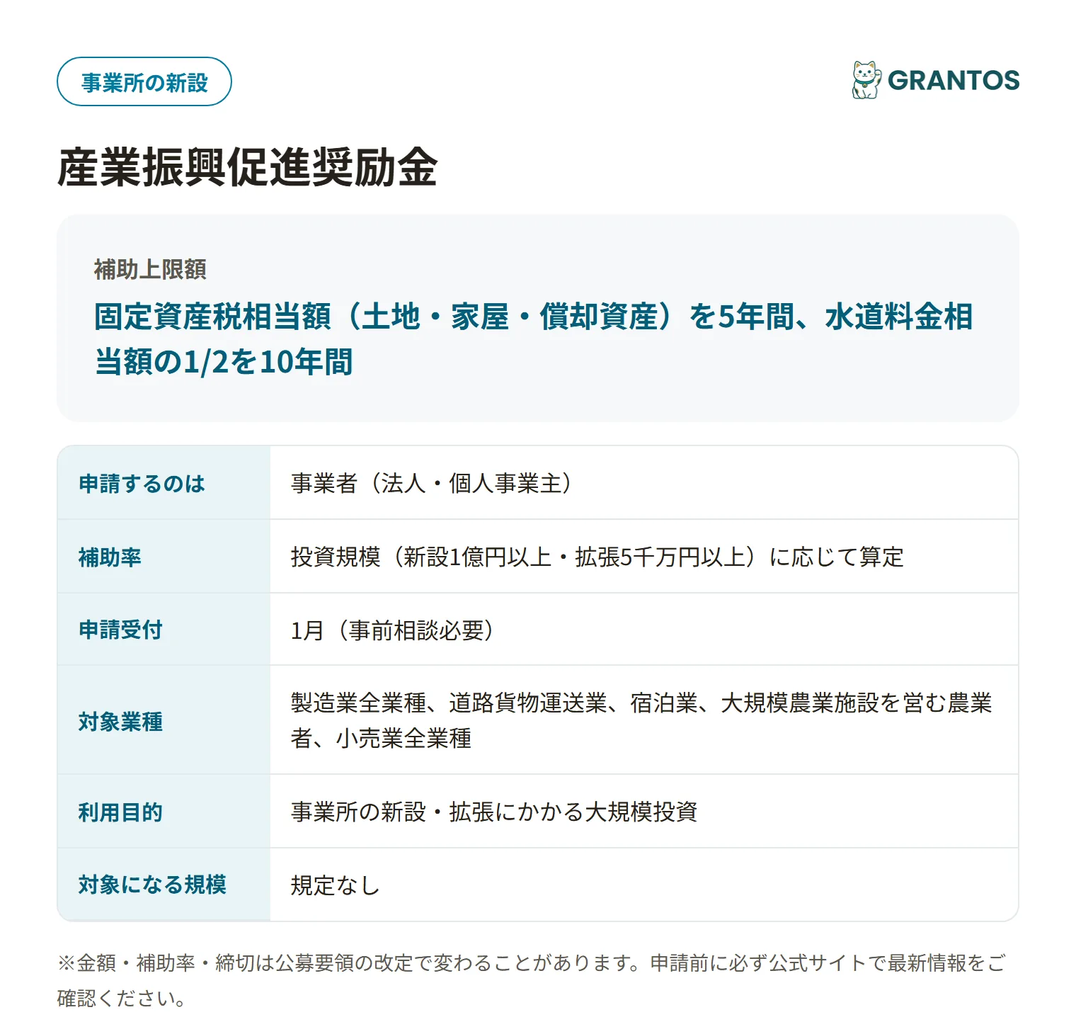 産業振興促進奨励金の対象・金額・締切の概要