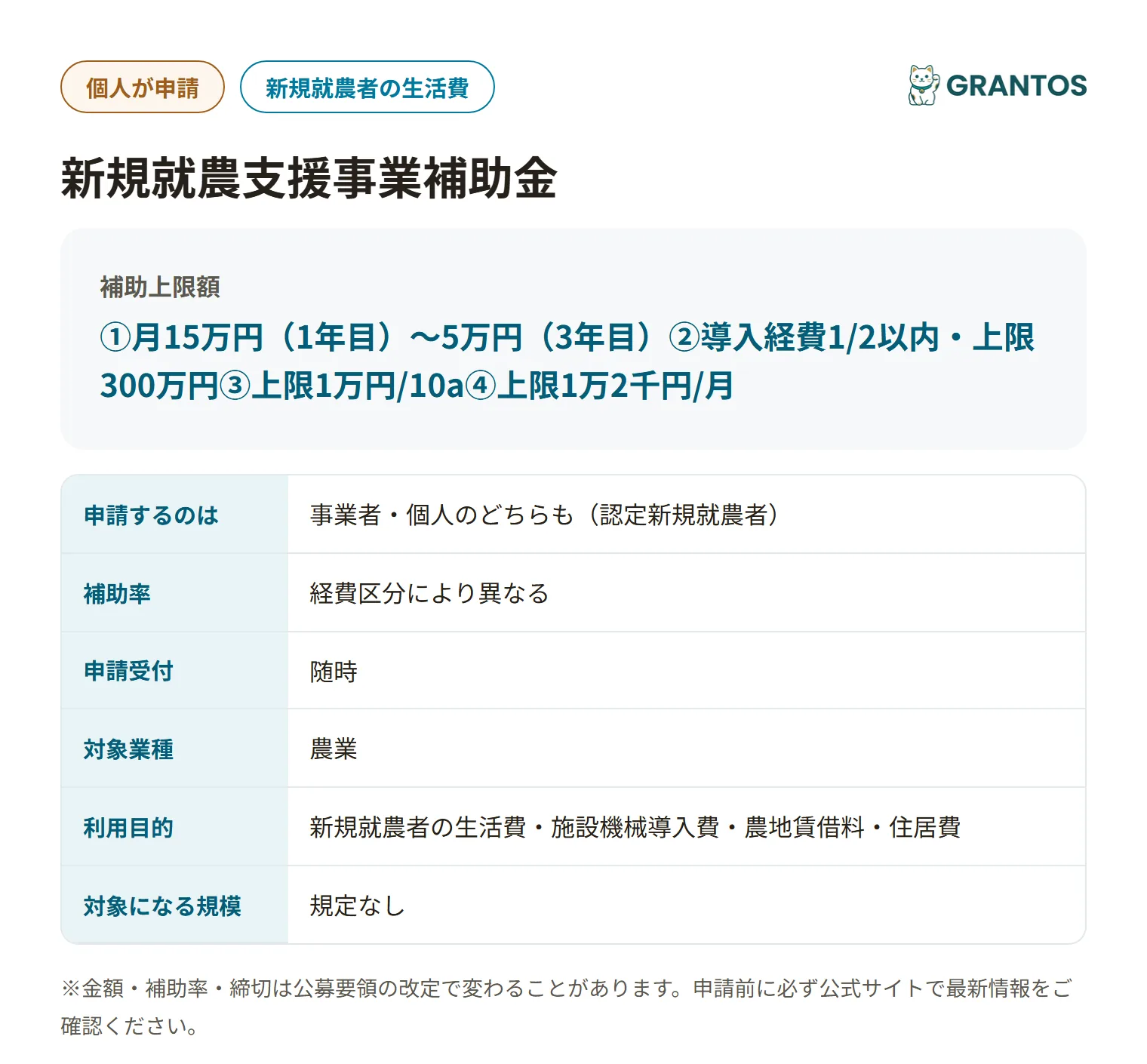 新規就農支援事業補助金の対象・金額・締切の概要