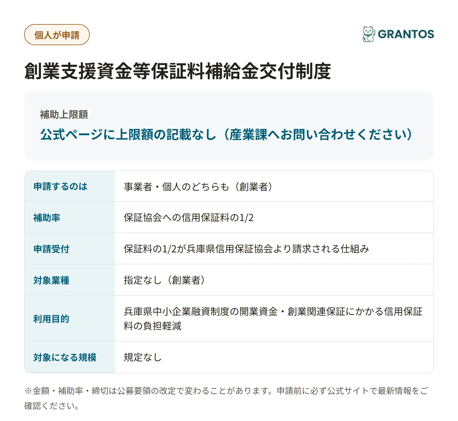 創業支援資金等保証料補給金交付制度の対象・金額・締切の概要