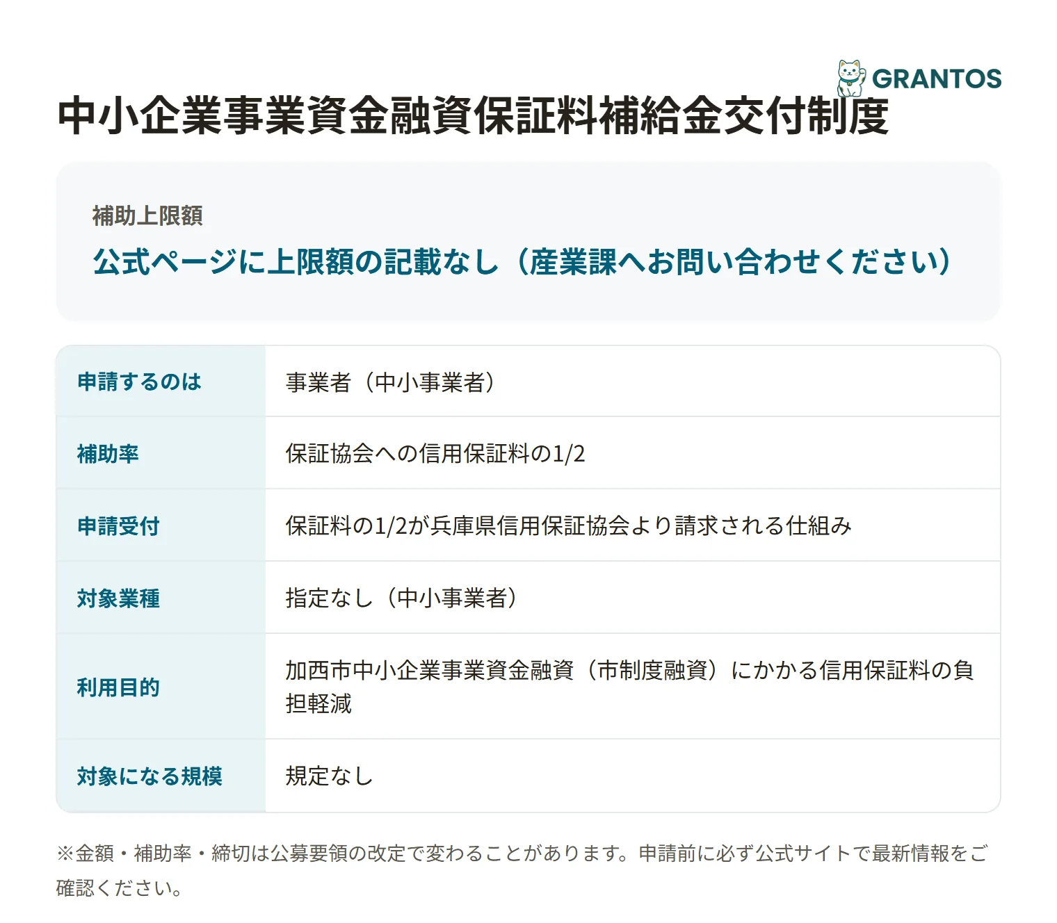 中小企業事業資金融資保証料補給金交付制度の対象・金額・締切の概要