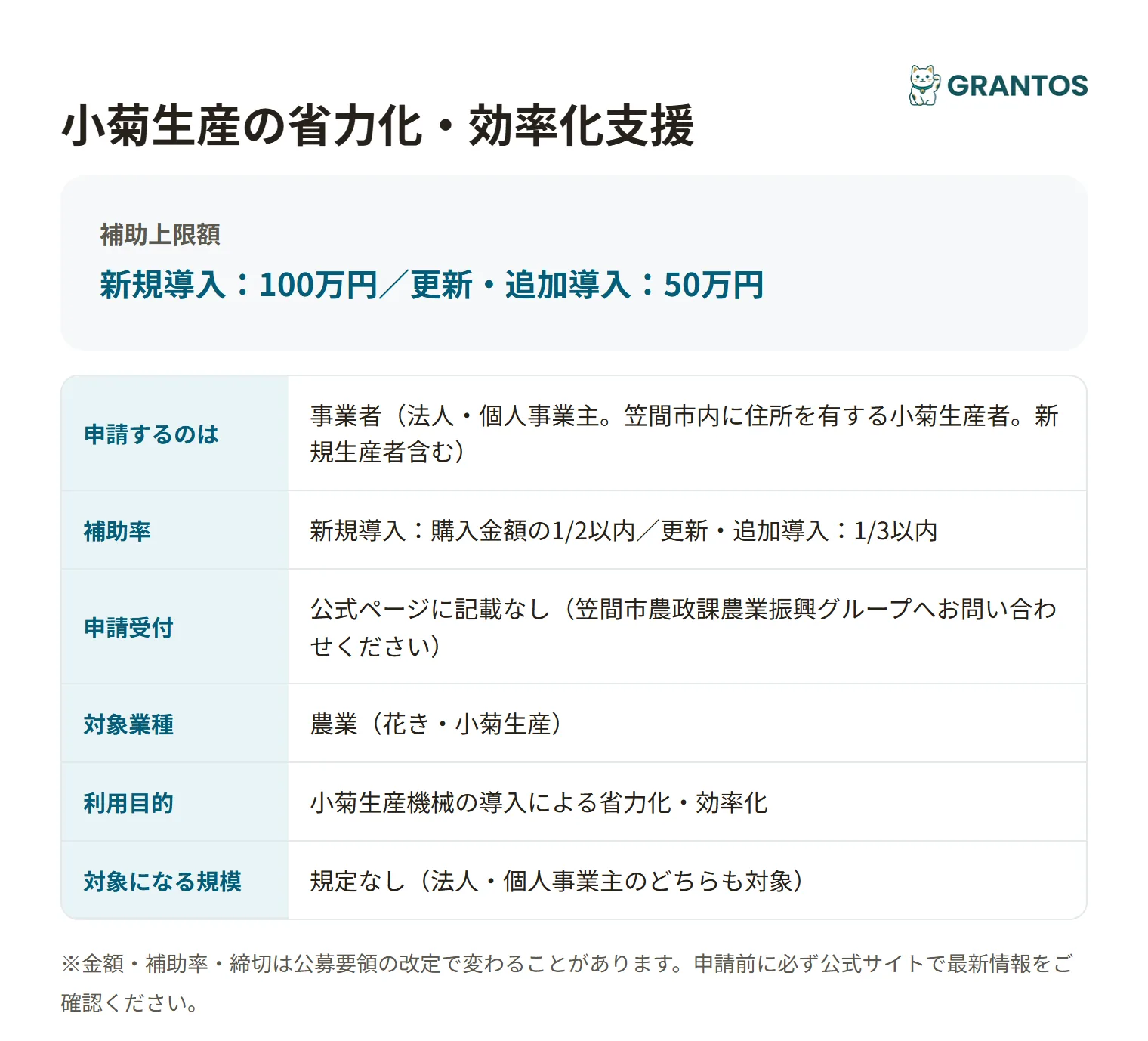 笠間市小菊生産省力化・効率化支援の対象・補助率・注意点の概要