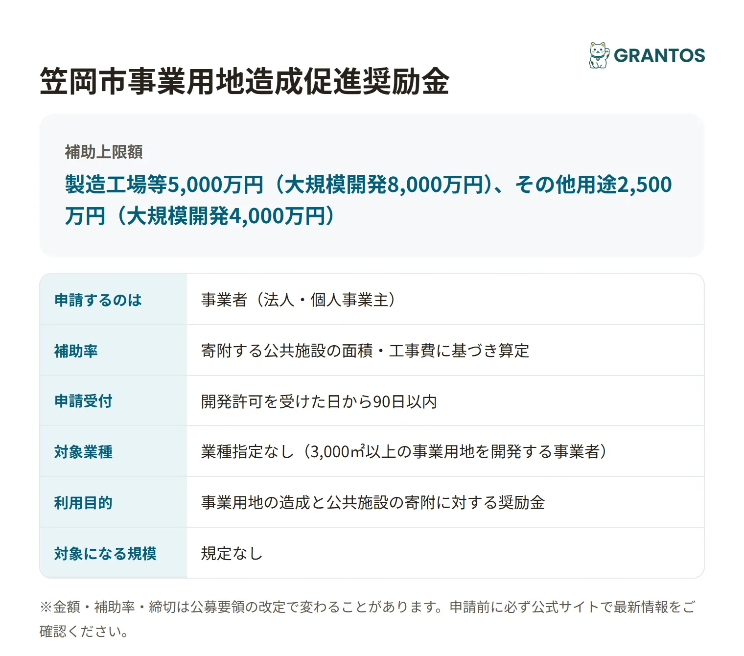 笠岡市事業用地造成促進奨励金の対象・金額・締切の概要