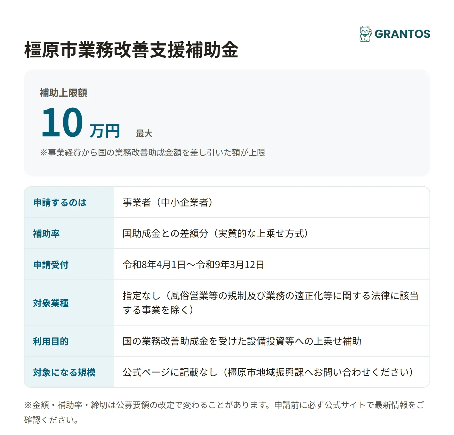 橿原市業務改善支援補助金の対象・金額・締切の概要