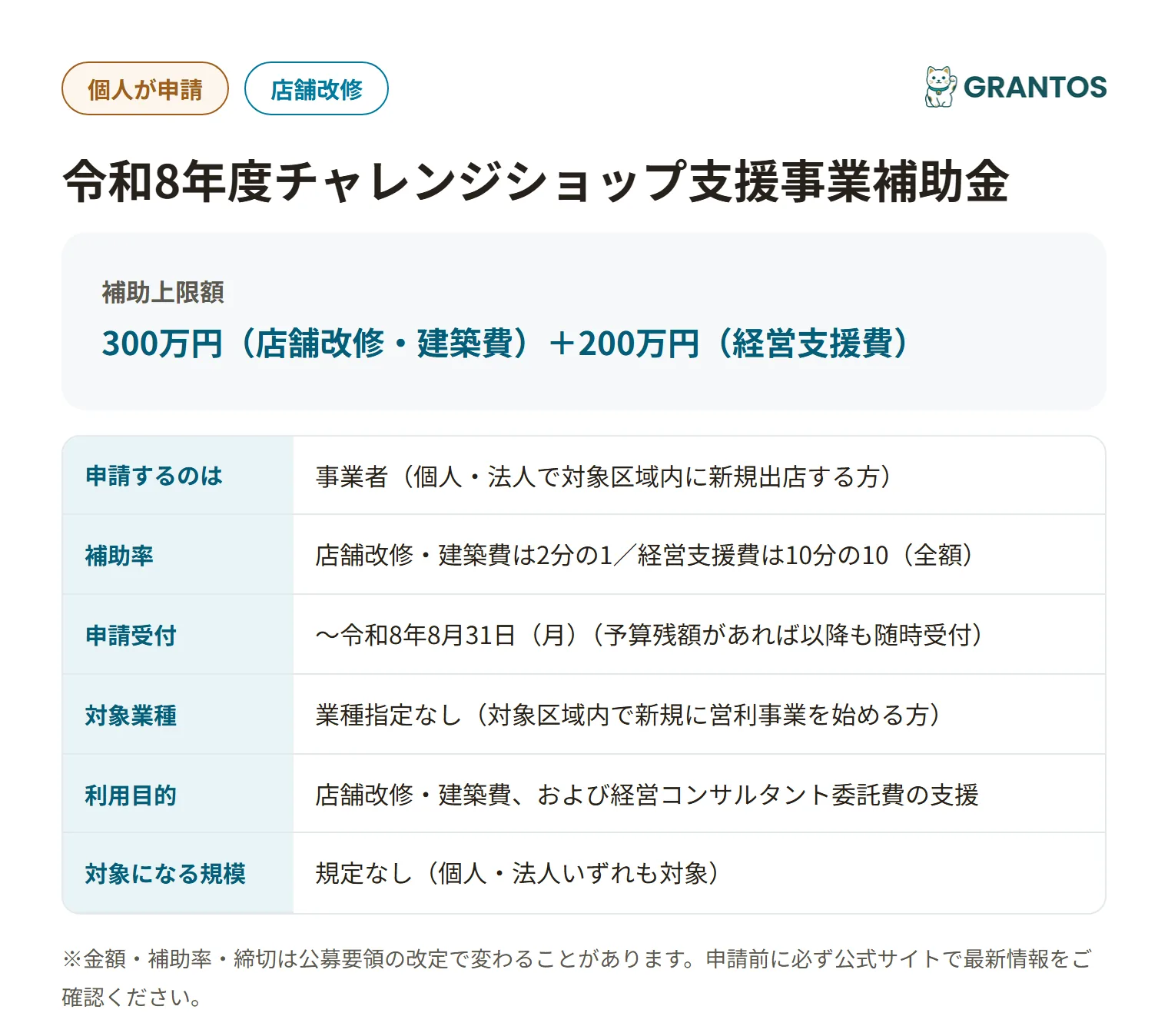 鹿嶋市チャレンジショップ支援事業補助金の対象・金額・締切の概要