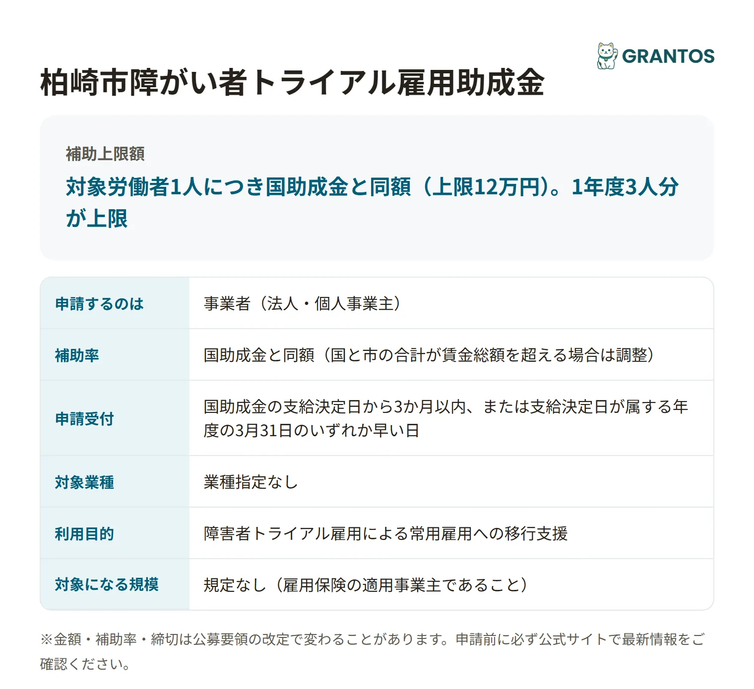 柏崎市障がい者トライアル雇用助成金の対象・金額・締切の概要