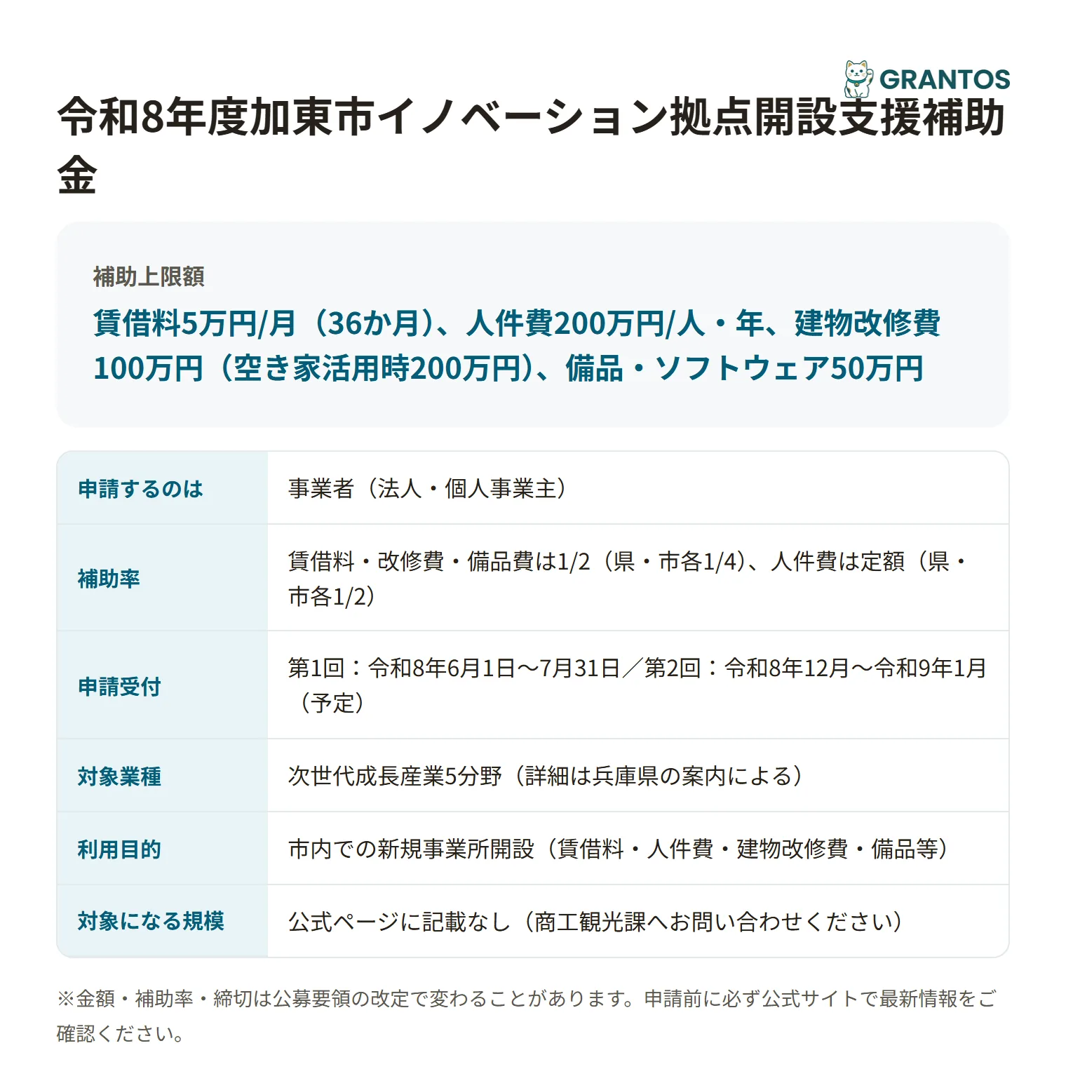 加東市イノベーション拠点開設支援補助金の対象・金額・締切の概要