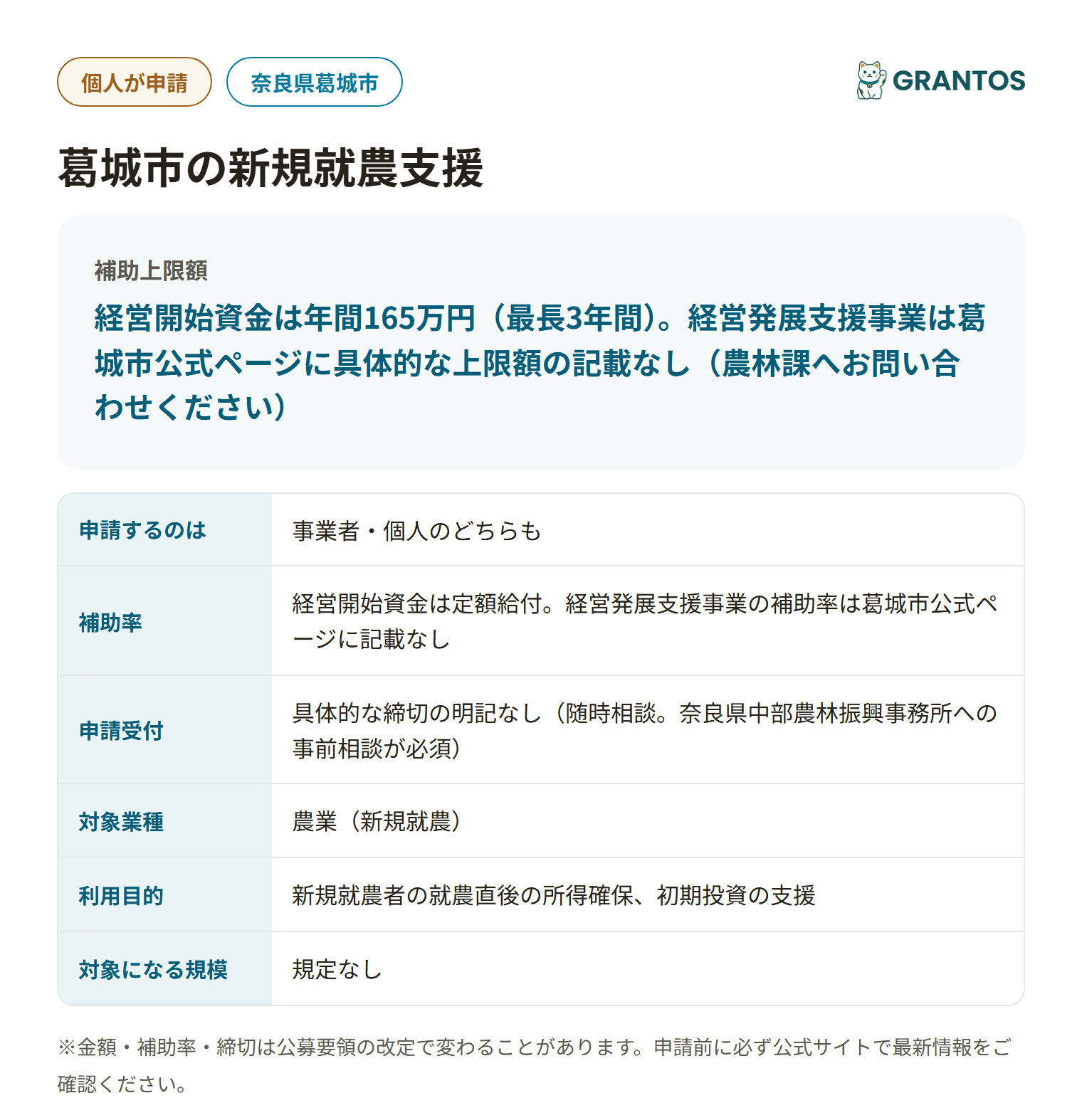 葛城市の新規就農支援の対象・金額・締切の概要