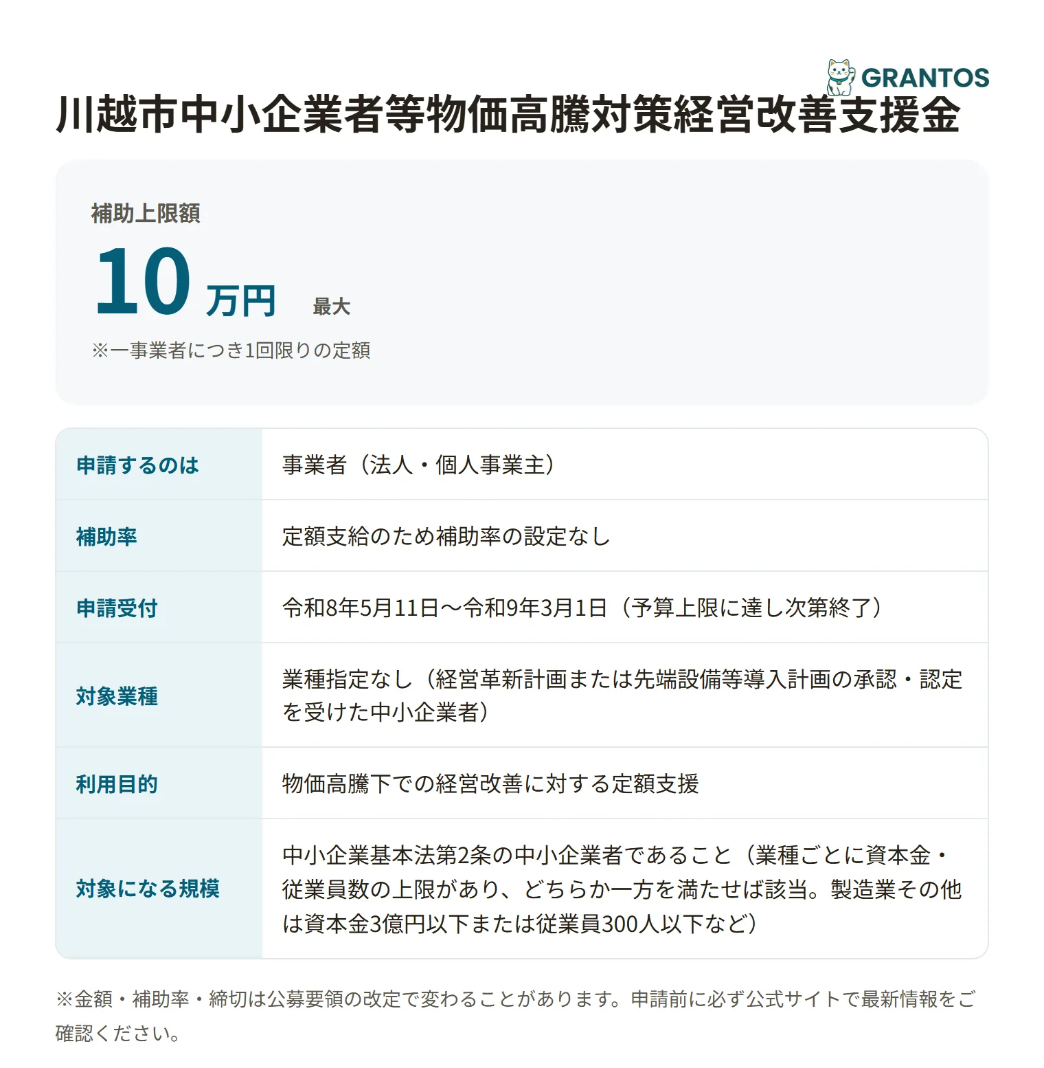 川越市中小企業者等物価高騰対策経営改善支援金の対象・金額・締切の概要