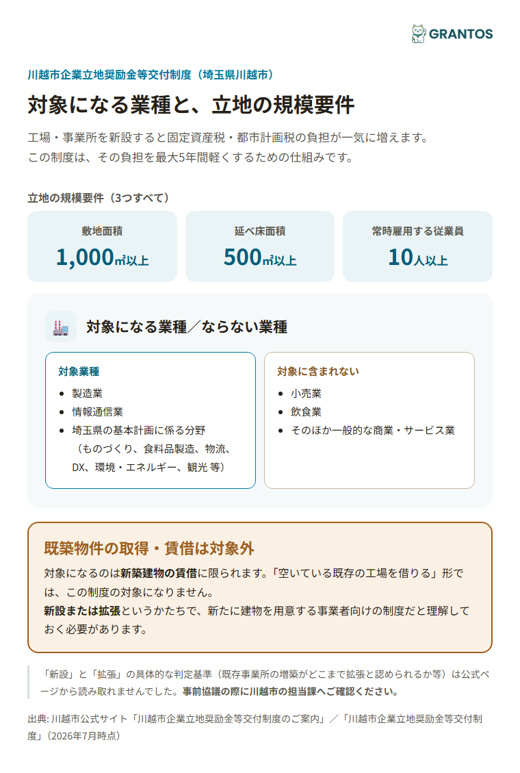 川越市企業立地奨励金等交付制度の対象業種・規模要件のイメージ