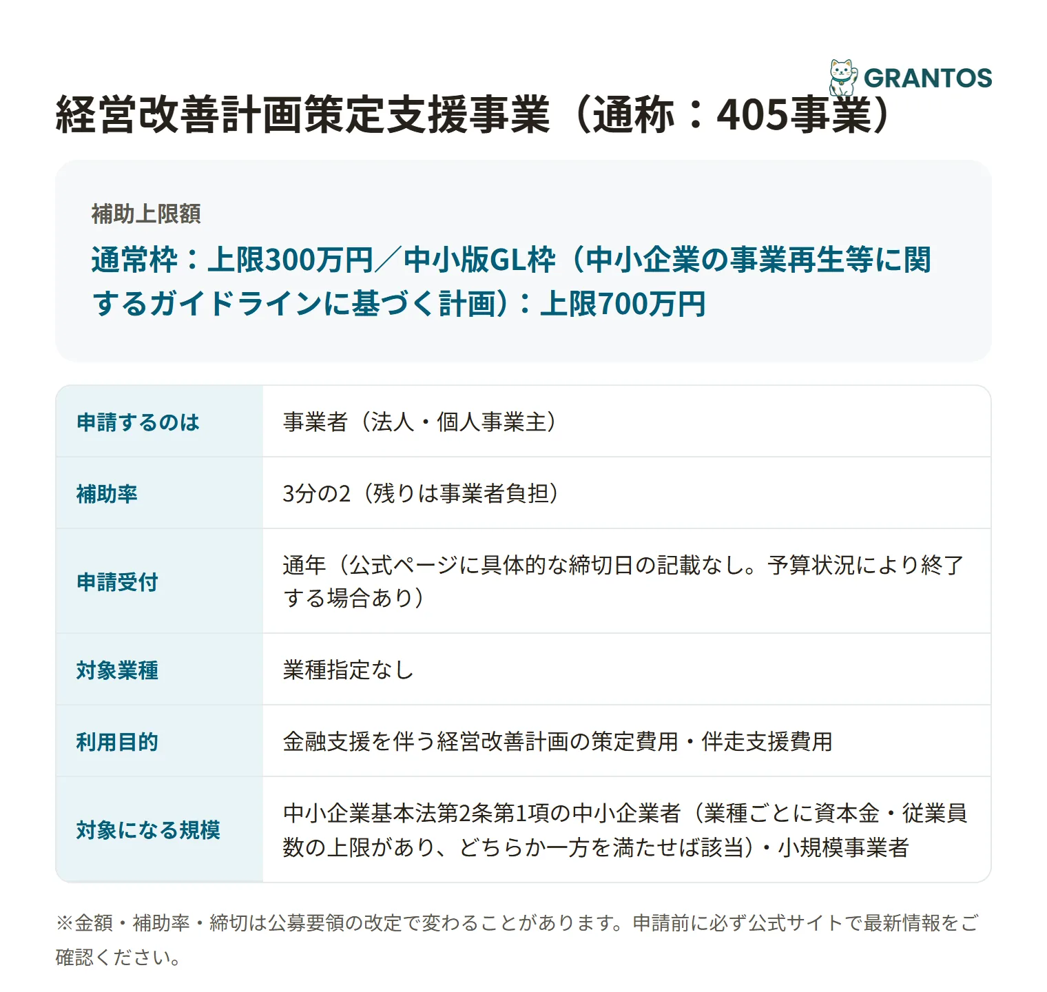 経営改善計画策定支援事業の対象・金額・締切の概要