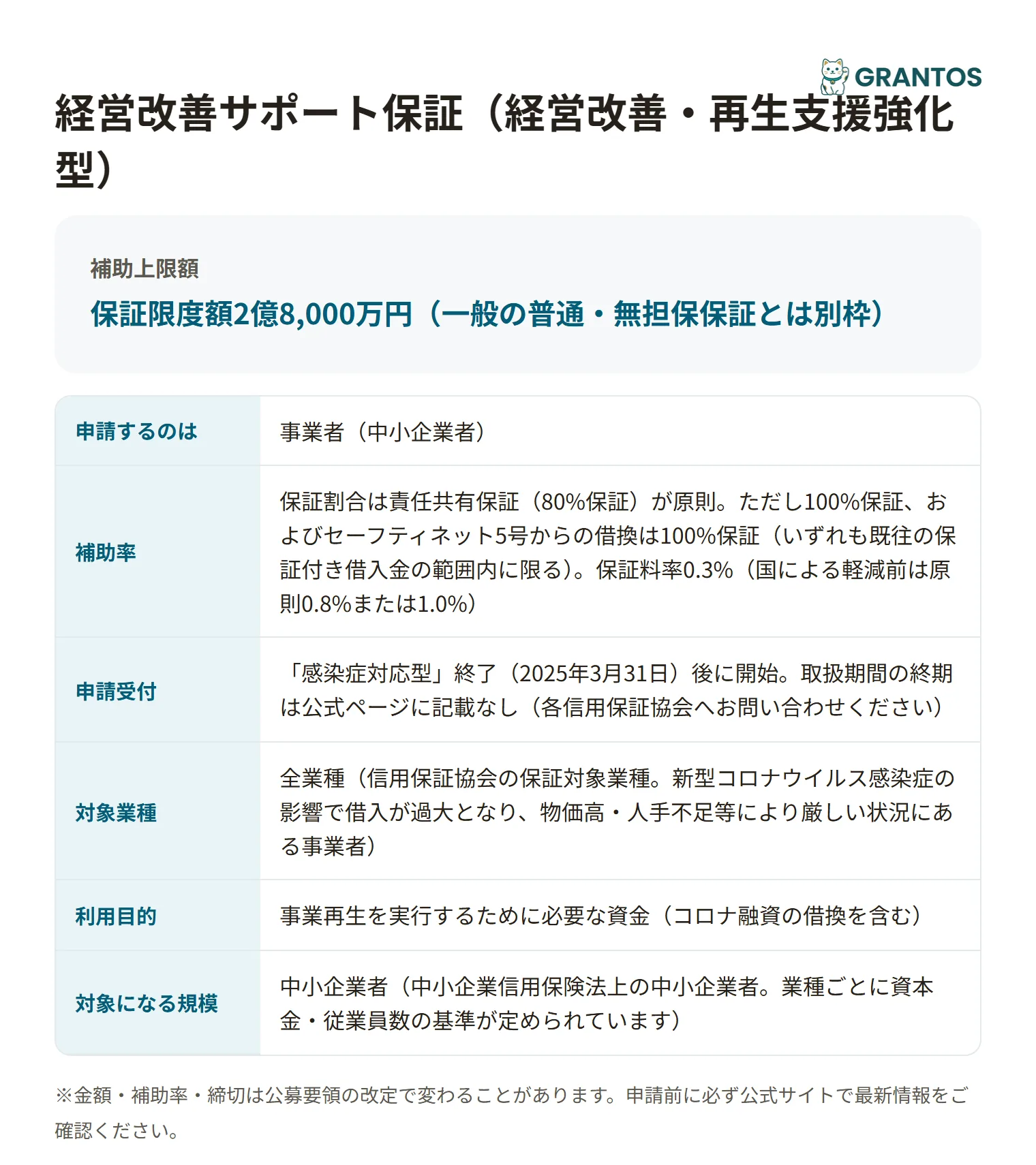 経営改善サポート保証（経営改善・再生支援強化型）の対象・金額・締切の概要