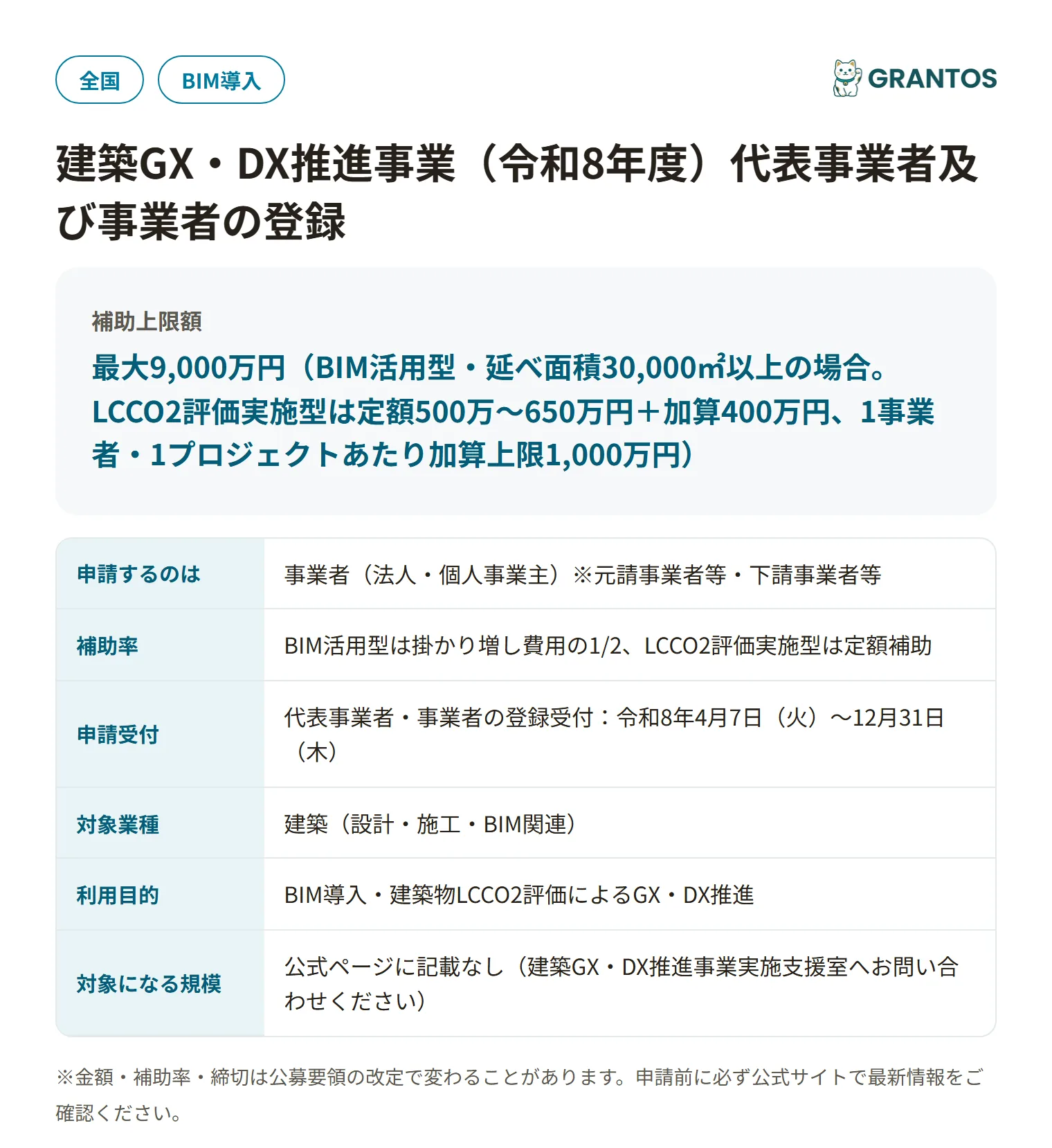 建築GX・DX推進事業の対象・金額・締切の概要