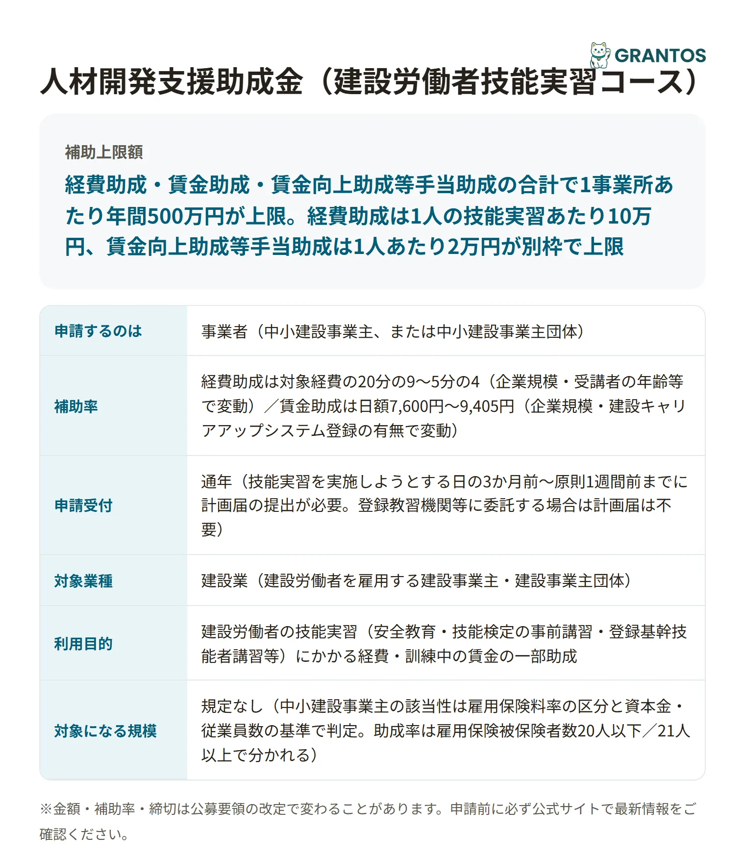 建設労働者技能実習コースの対象・金額・締切の概要