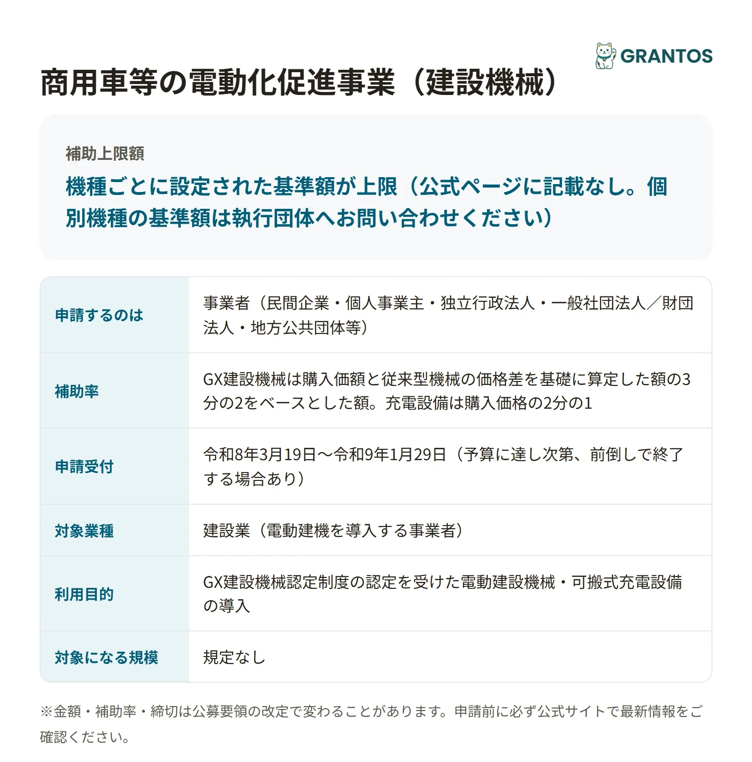 商用車等の電動化促進事業（建設機械）の対象・金額・締切の概要