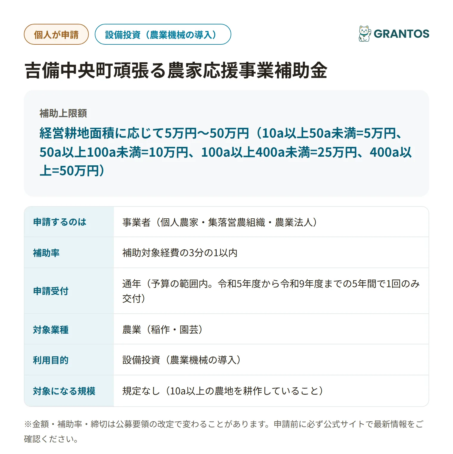 吉備中央町頑張る農家応援事業補助金の対象・金額・締切の概要