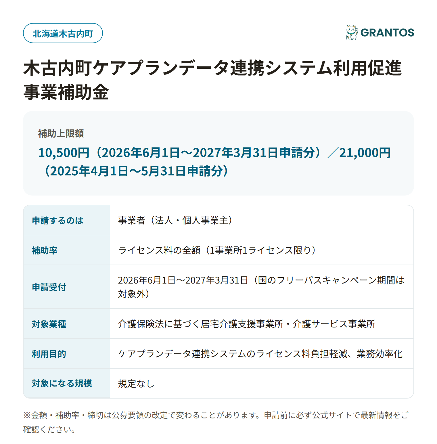木古内町ケアプランデータ連携システム利用促進事業補助金の対象・金額・締切の概要