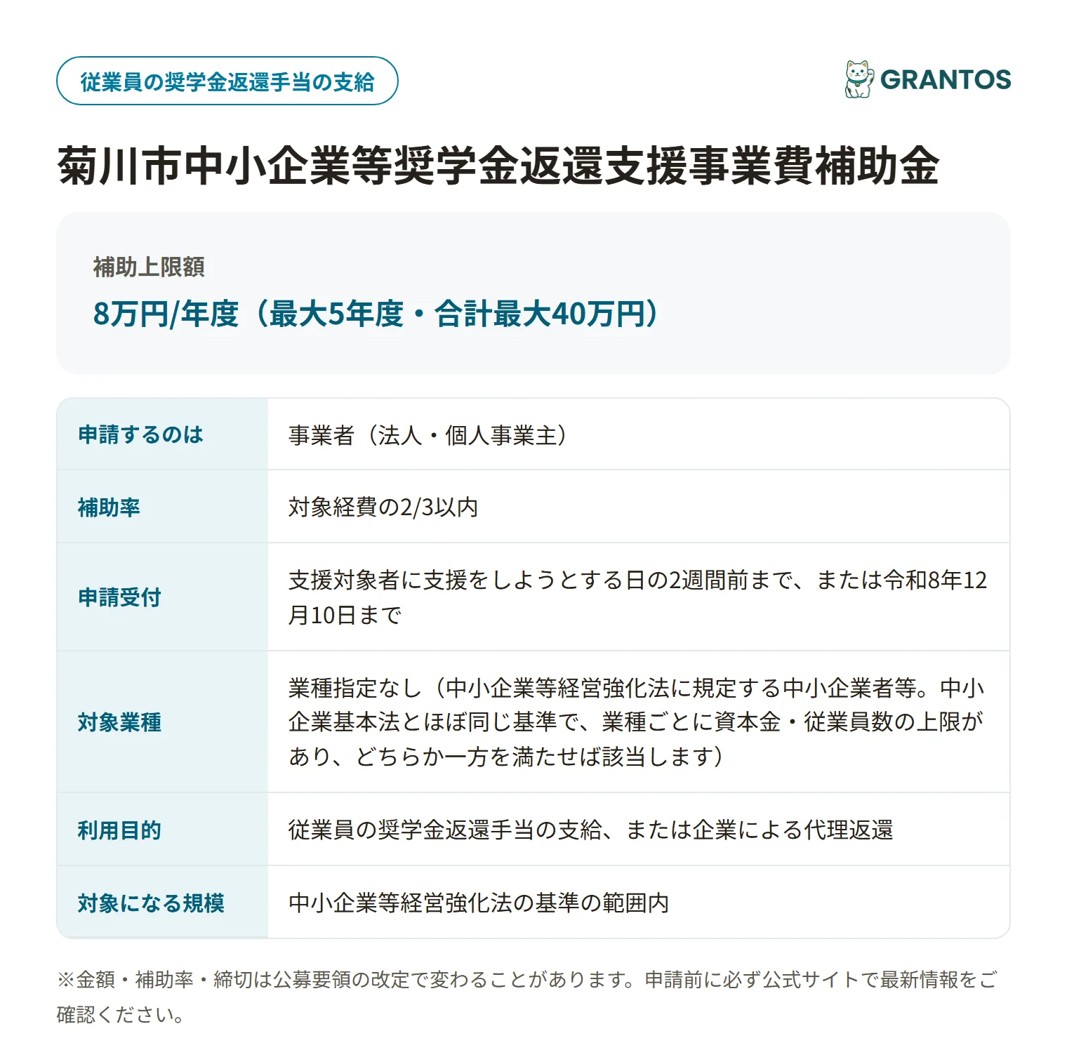 菊川市中小企業等奨学金返還支援事業費補助金の対象・金額・締切の概要