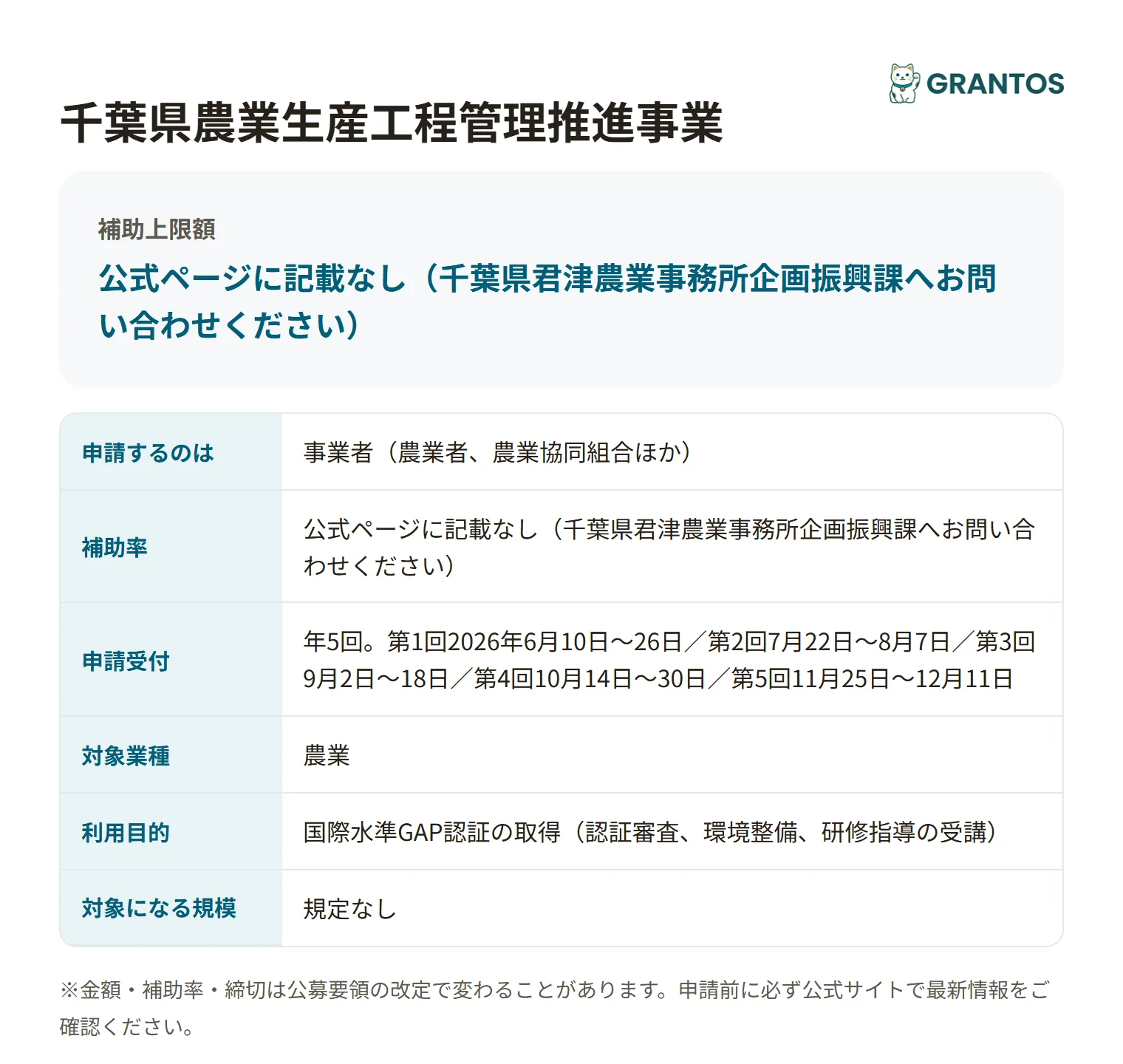 千葉県農業生産工程管理推進事業の対象・金額・締切の概要