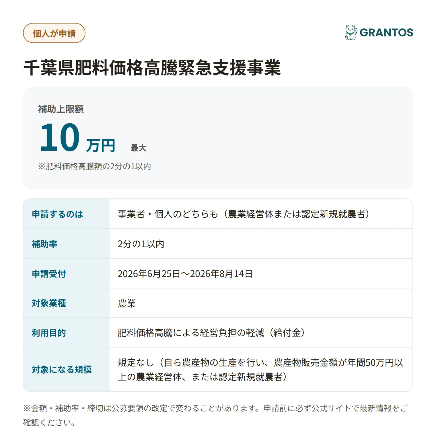 千葉県肥料価格高騰緊急支援事業の対象・金額・締切の概要