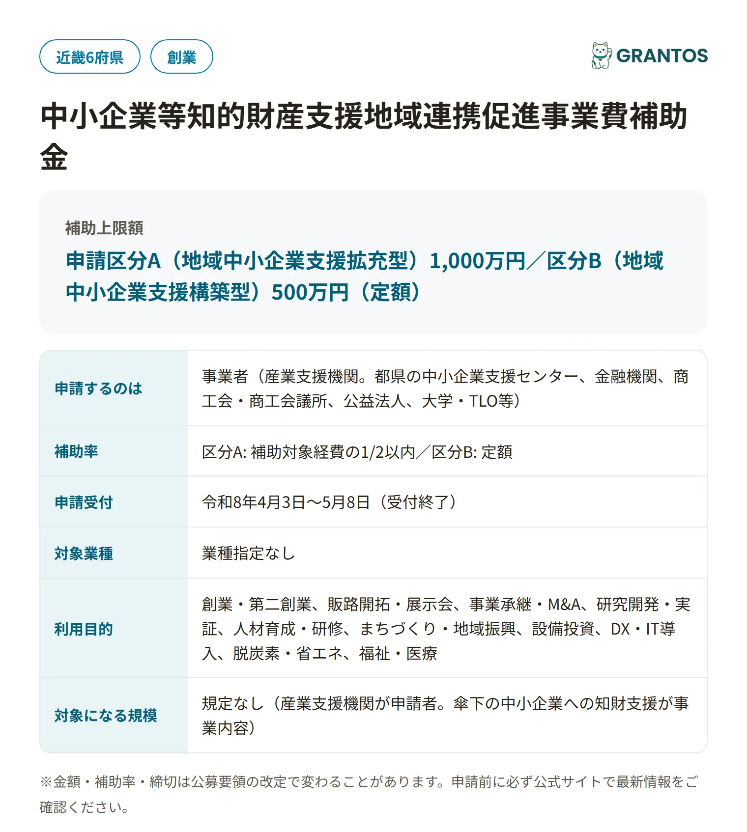 中小企業等知的財産支援地域連携促進事業費補助金の対象・金額・締切の概要