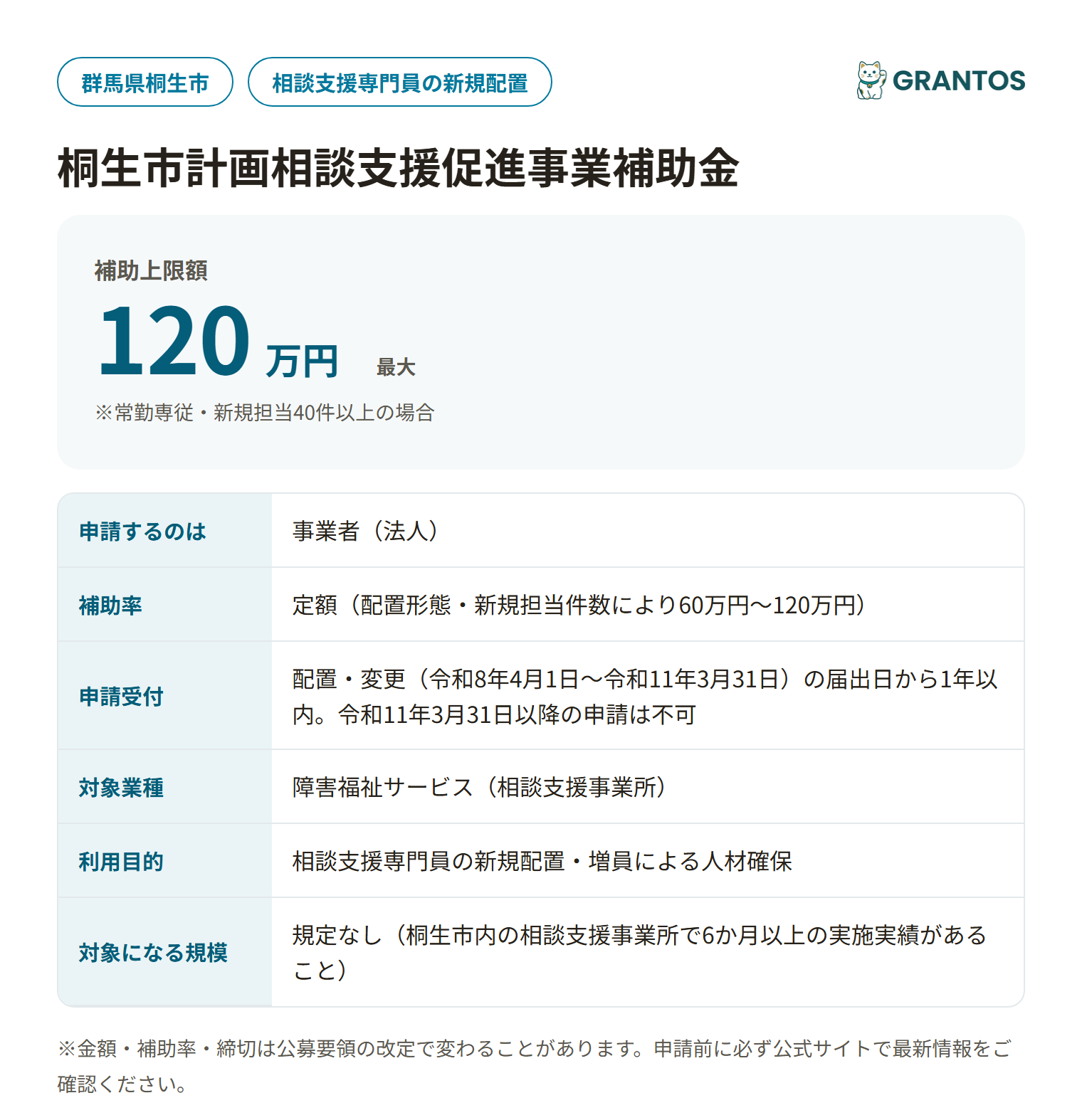 桐生市計画相談支援促進事業補助金の対象・金額・締切の概要