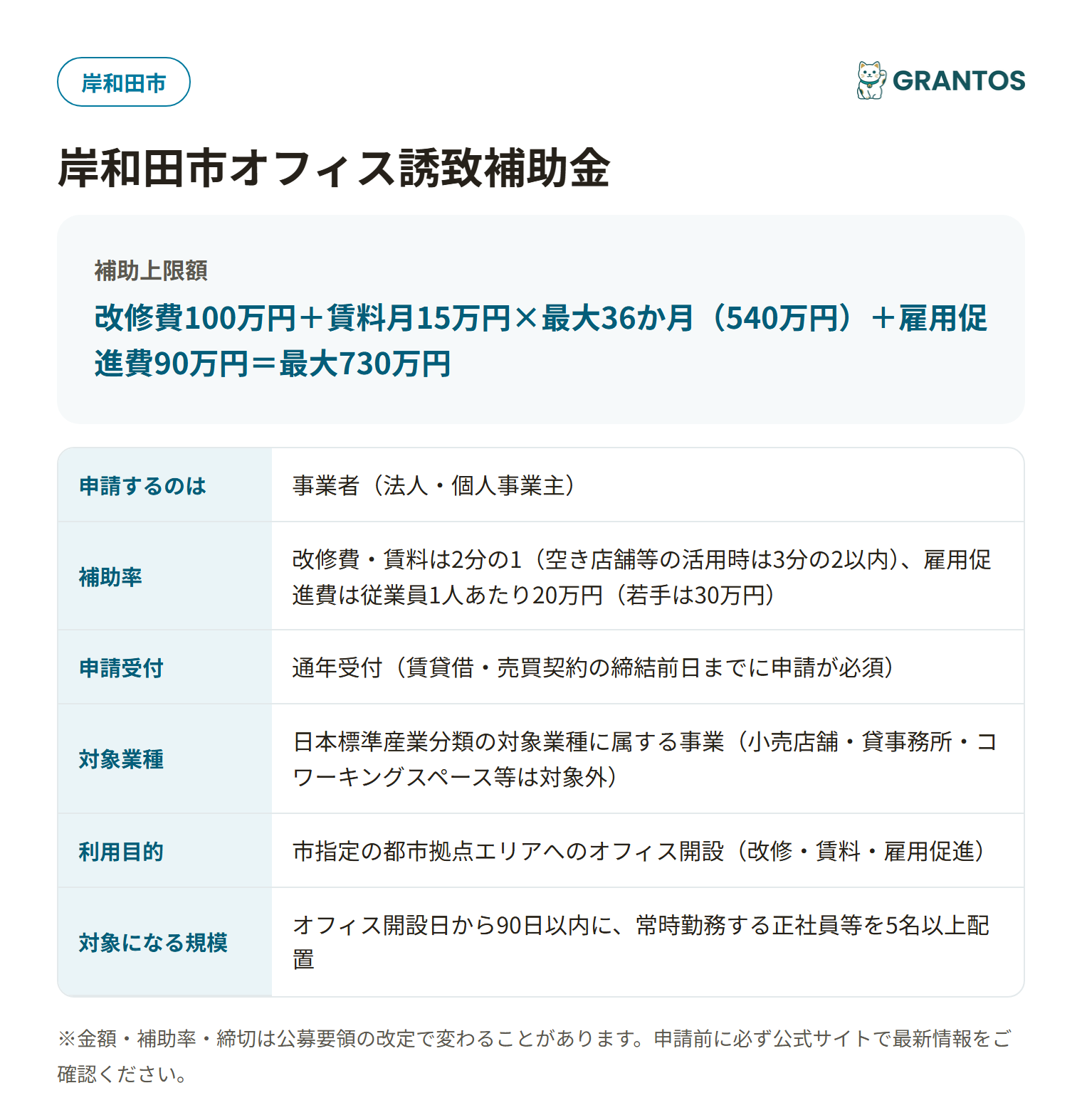 岸和田市オフィス誘致補助金の対象・金額・締切の概要
