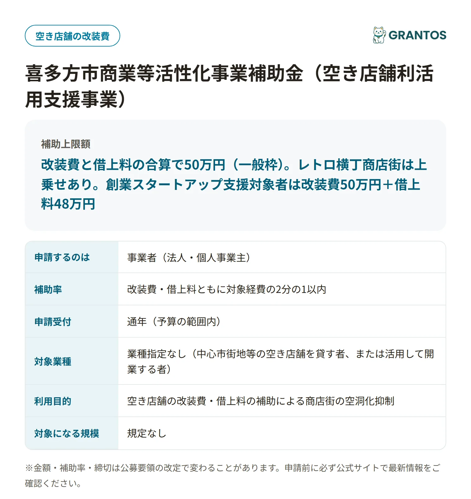 商業等活性化事業補助金（空き店舗利活用支援事業）の対象・金額・締切の概要