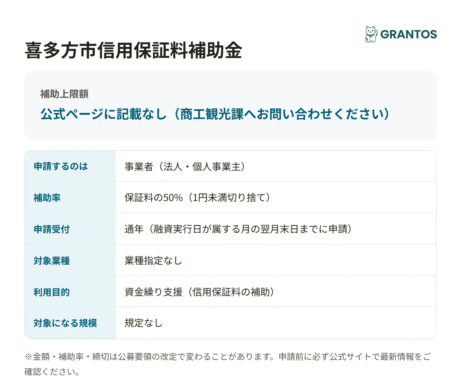 喜多方市信用保証料補助金の対象・金額・締切の概要