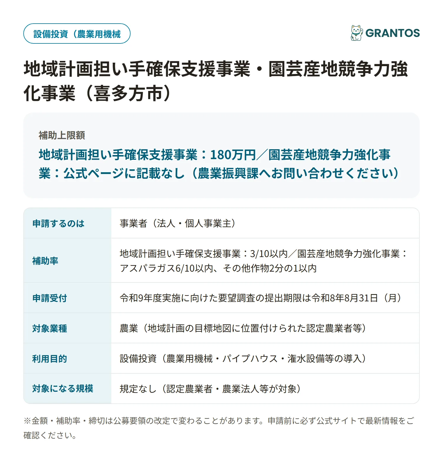 地域計画担い手確保支援事業・園芸産地競争力強化事業（喜多方市）の対象・金額・締切の概要