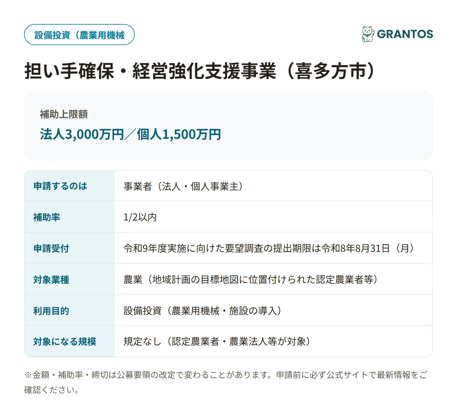 担い手確保・経営強化支援事業（喜多方市）の対象・金額・締切の概要