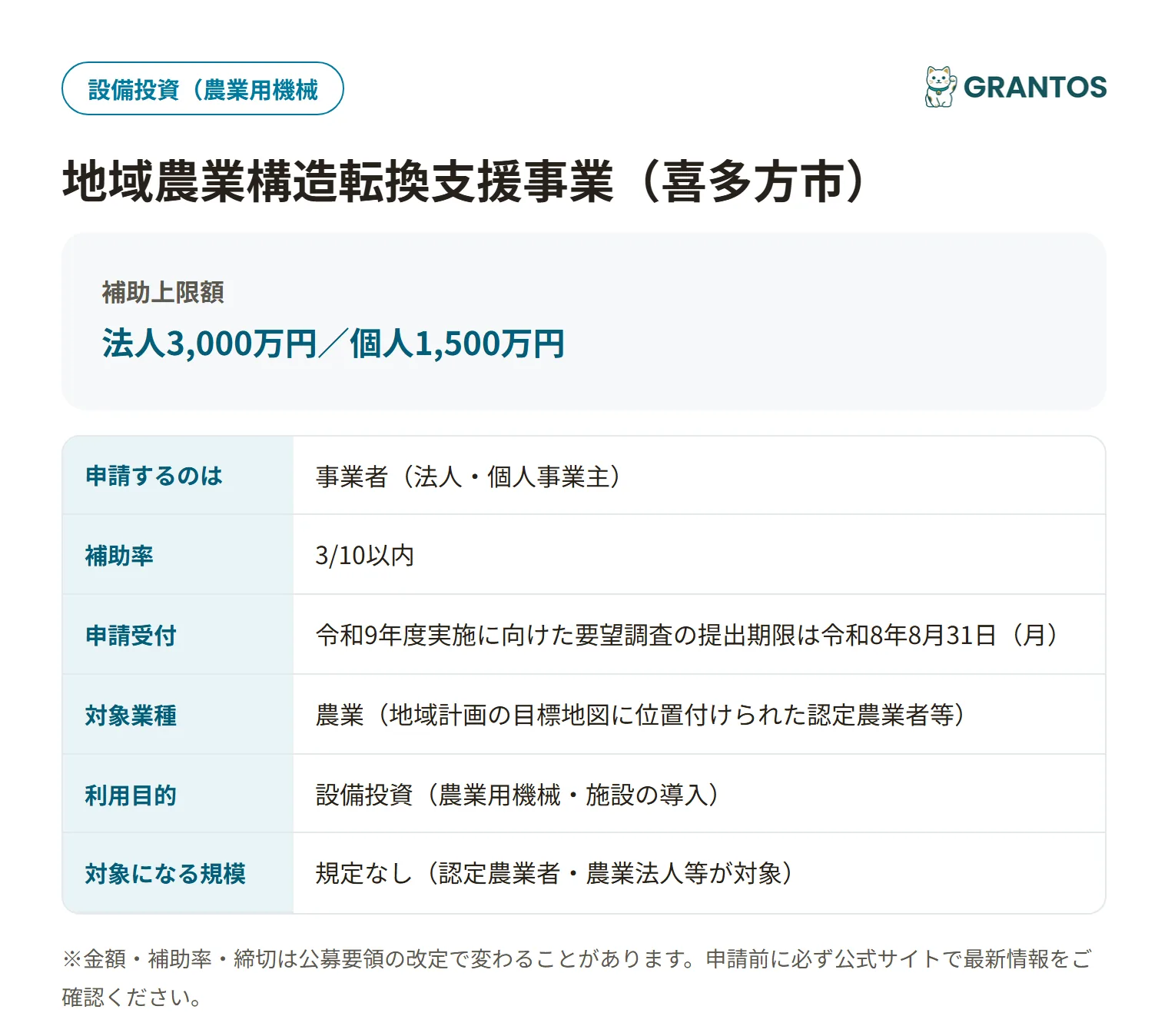 地域農業構造転換支援事業（喜多方市）の対象・金額・締切の概要